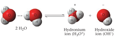 Dissociation of water molecules